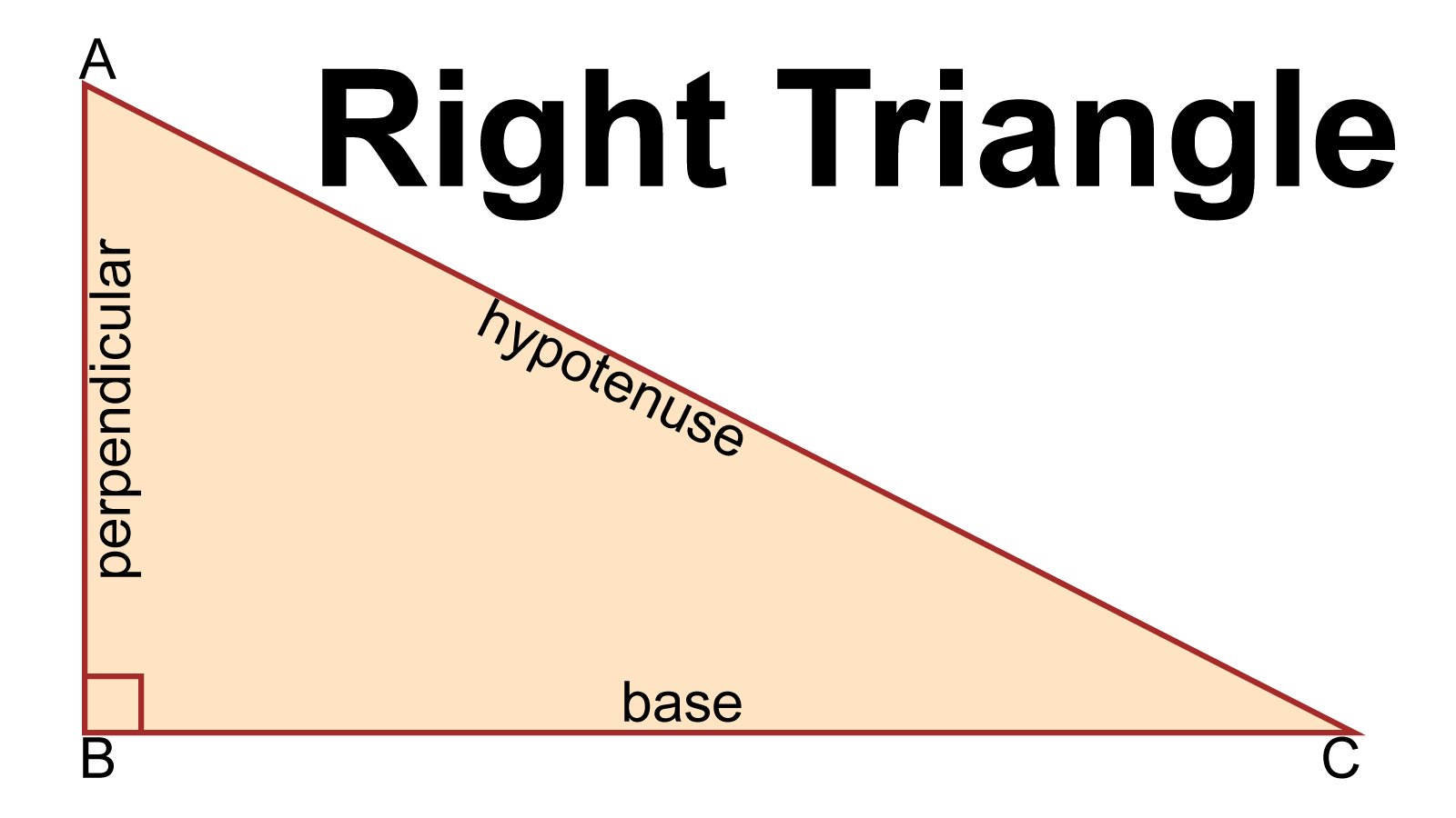 A right triangle showing its right angle and sides name.